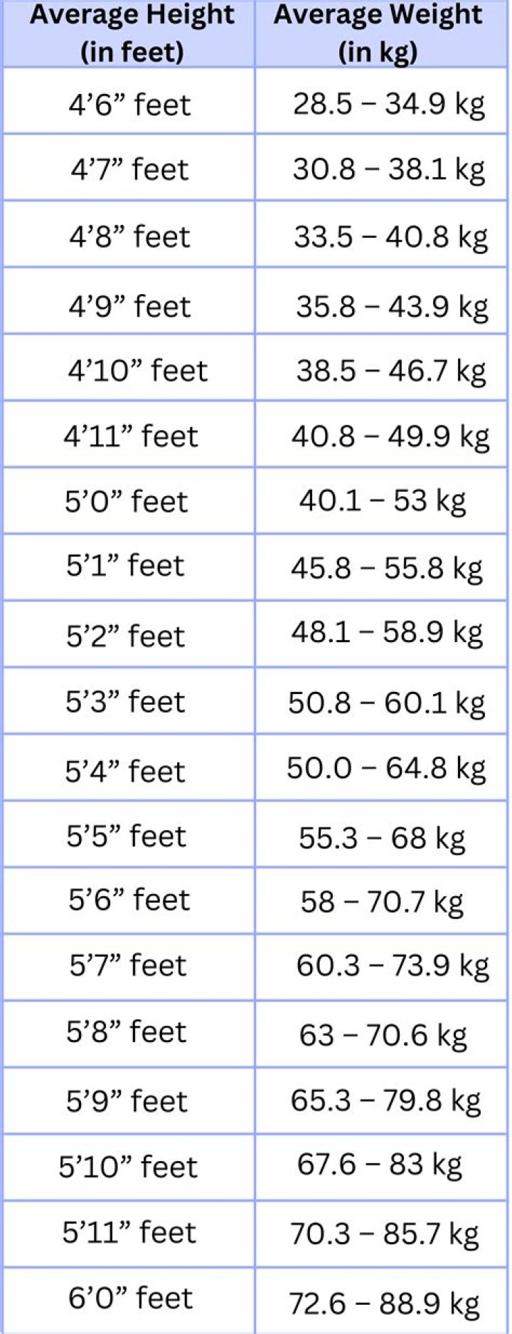 Unlocking The Secrets Of Height, Weight, Net Worth, And Age