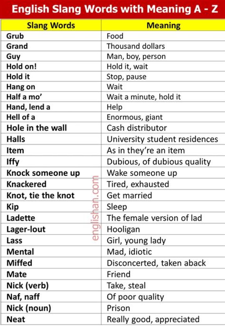 Unpacking 'NMMS': Beyond Slang – And Mastering 'Do' vs. 'Does' for Clear English