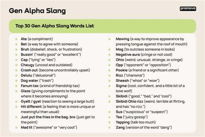 Unpacking HG: Decoding the Many Meanings of This Popular Slang