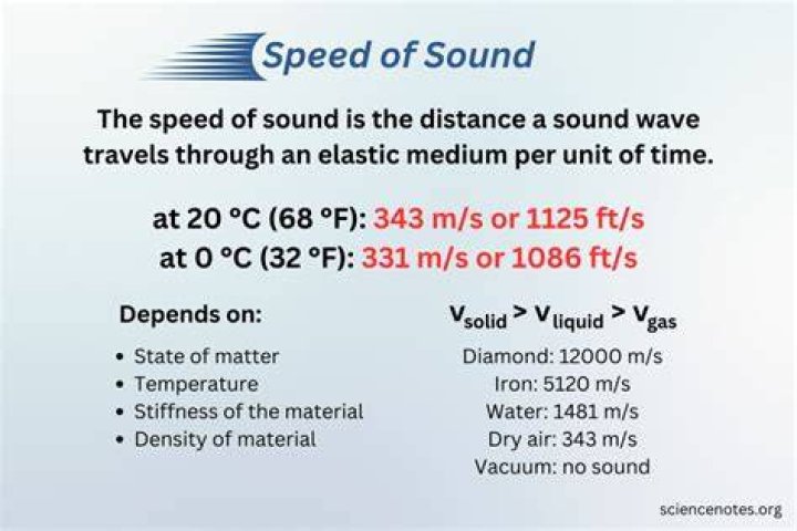Unpacking the Sone: The Subjective Side of Sound Measurement