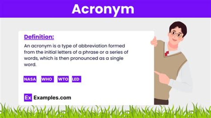 Unraveling FHU: What Does This Acronym Really Mean in Text?