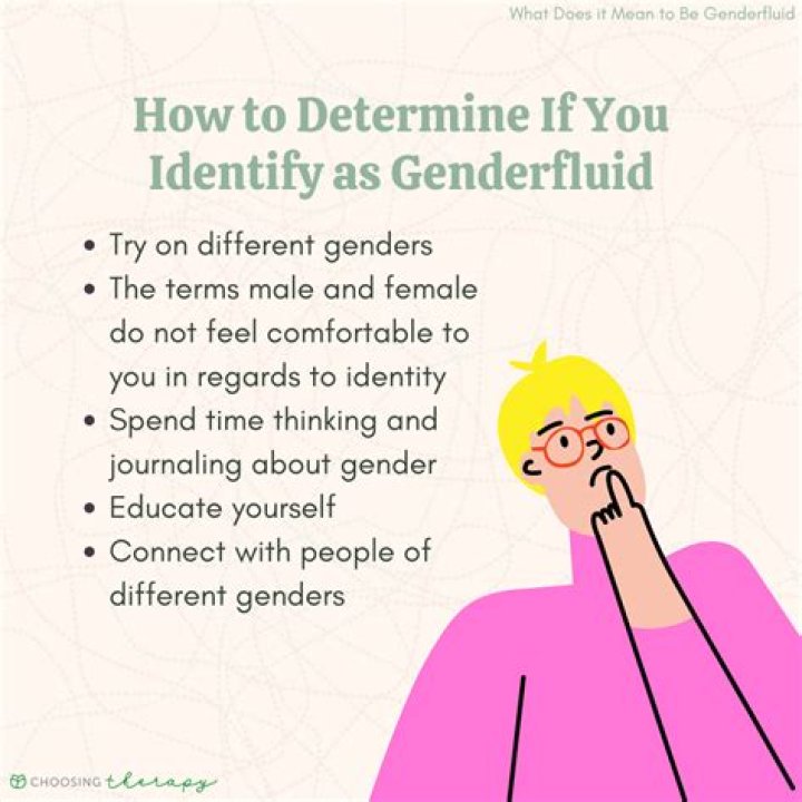 Unraveling Identity, Fluidity, And Expression