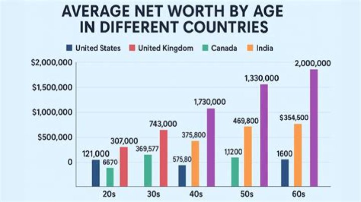 Unraveling Net Worth, Age, And Height
