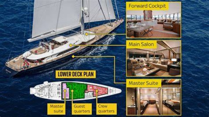 Unraveling The Challenges Of Superyacht Life