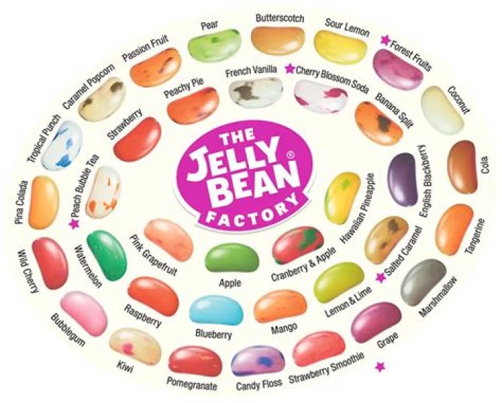 Unraveling The Enigma Of Jelly Bean Brains Leake: Discoveries And Insights