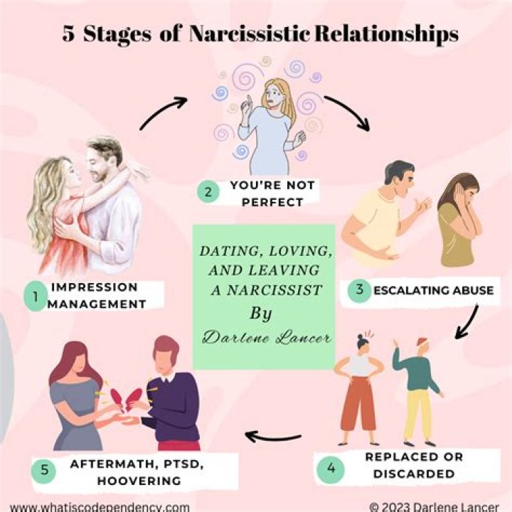 Unraveling The Enigma Of Their Relationship Status