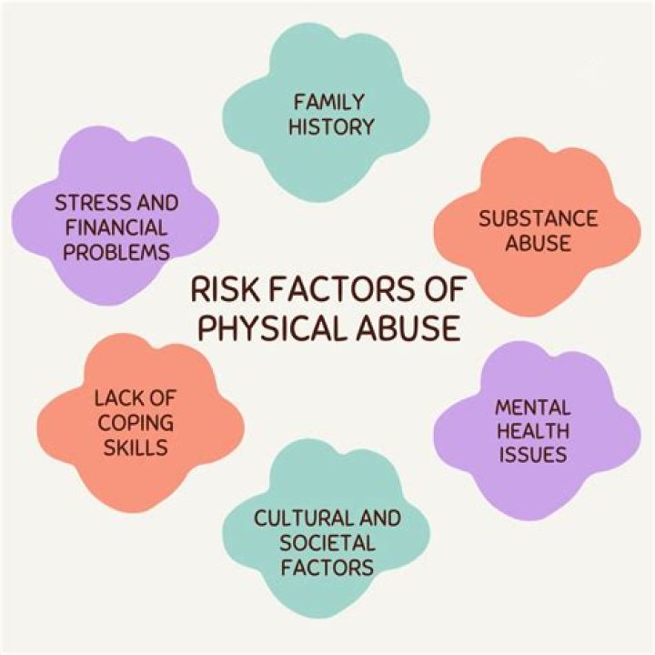Unraveling The Impact Of Physical Attributes