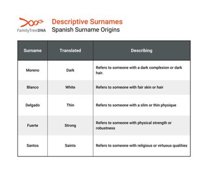 Unraveling the Meaning of "De la Vega": A Journey into Spanish Surnames