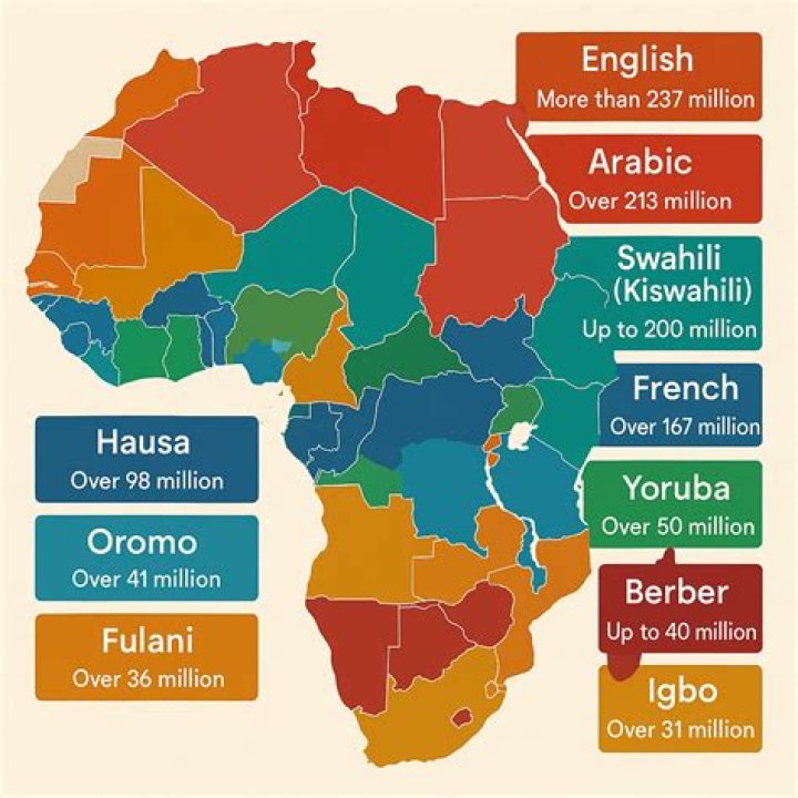 Unraveling the Tongues of Somalia: What Languages Are Spoken?