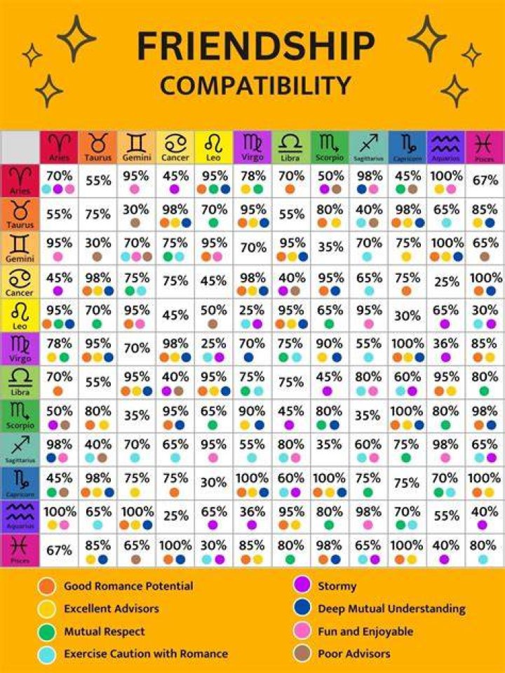 Unveil Your Traits, Compatibility, And Destiny