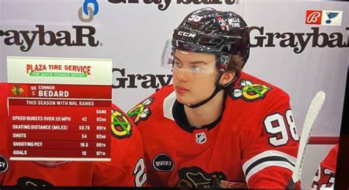 Unveiling Connor Bedard's Dominant Stats