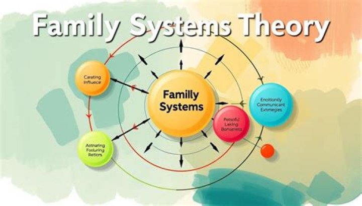 Unveiling Influences And Family Dynamics
