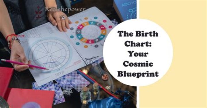 Unveiling Lana Del Rey's Cosmic Blueprint: Decoding Her Birth Chart