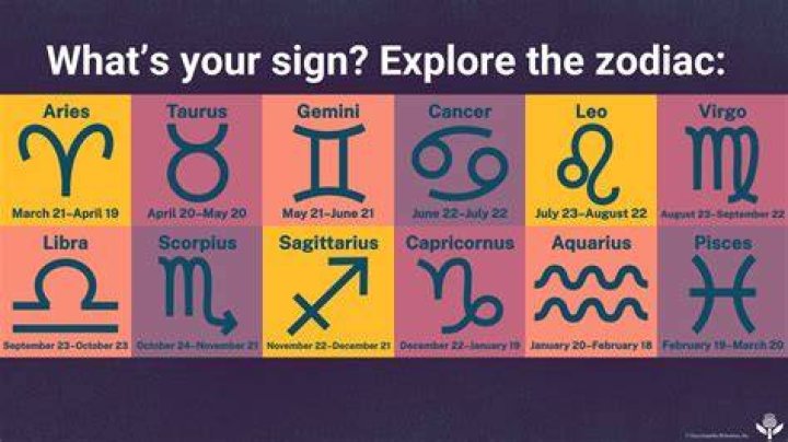 Unveiling Mariah the Scientist's Zodiac Sign: Discoveries and Insights