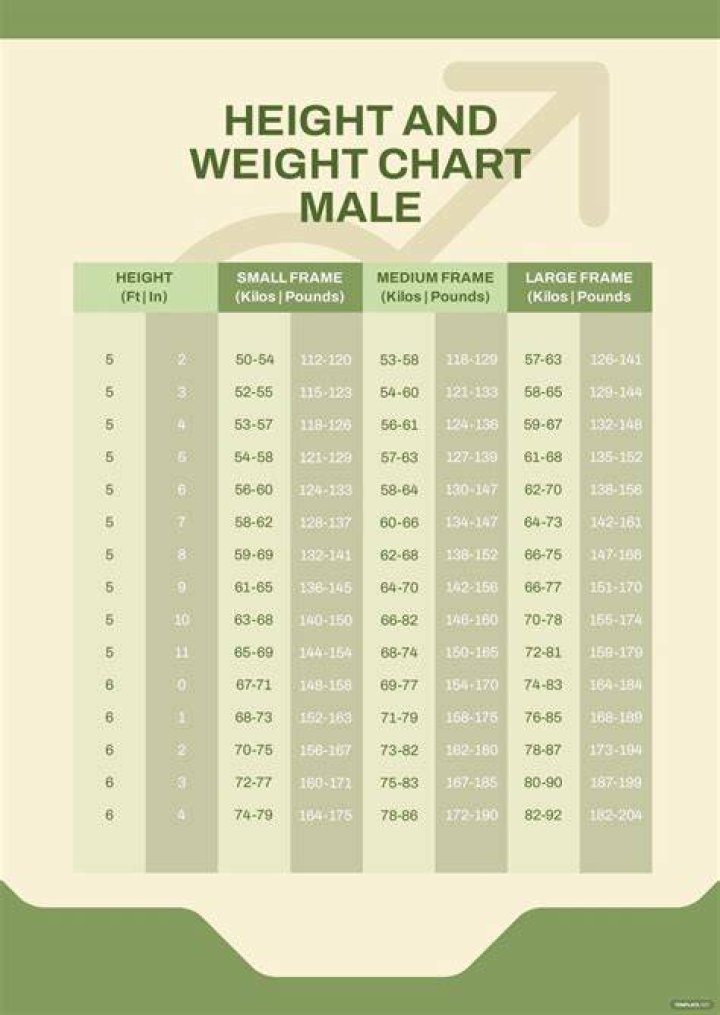 Unveiling Meagan Good's Weight And Height: Insights And Surprising Revelations