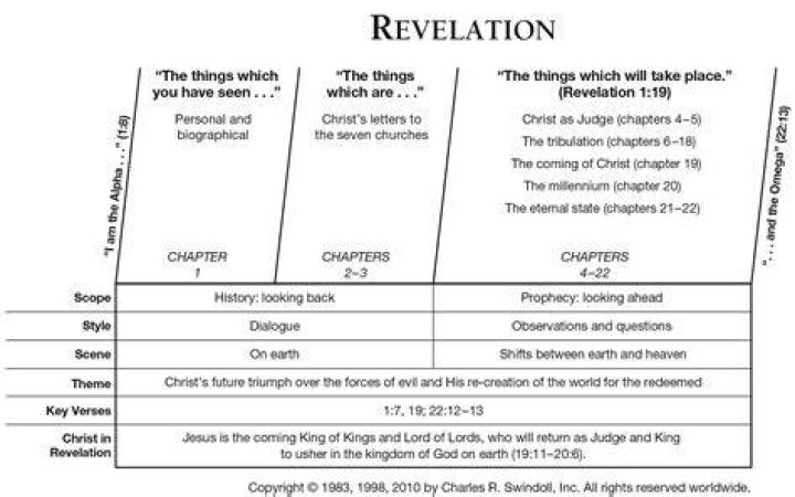 Unveiling New Revelations And Insights