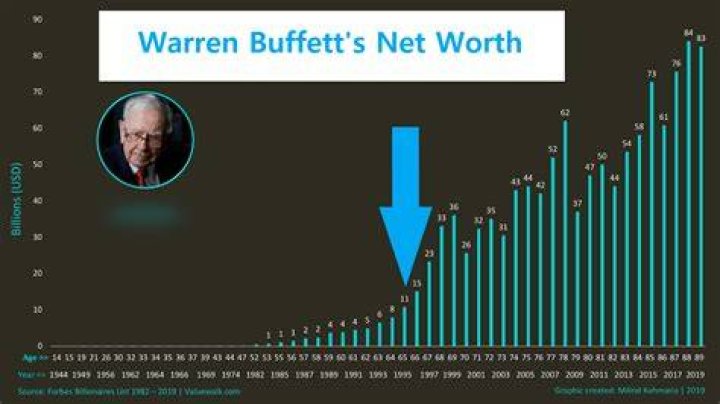 Unveiling Philip Seymour Hoffman's Wealth: Net Worth 2