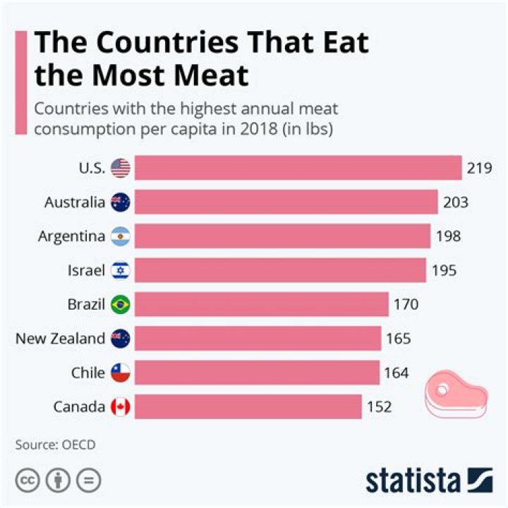 Unveiling Somalia's Culinary Heart: What is the Most Eaten Meat?