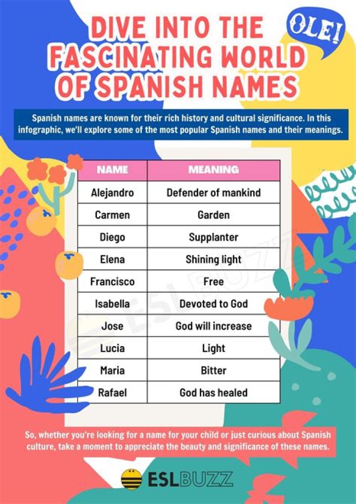 Unveiling Spanish Names: What Name Means 'God is Gracious' in Spanish?