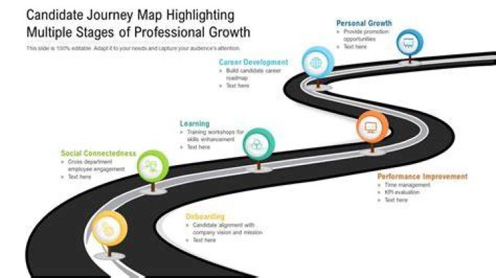 Unveiling Success, Growth, And Personal Journey
