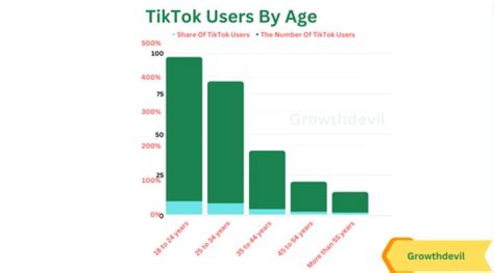 Unveiling The Age Of TikTok Sensation Itati Lopez: Discoveries And Insights