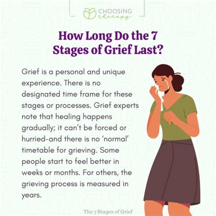 Unveiling The Depth Of Their Grief