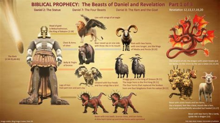 Unveiling The Enigma Of "Beasts In The Sun Animopron": Discoveries And Insights