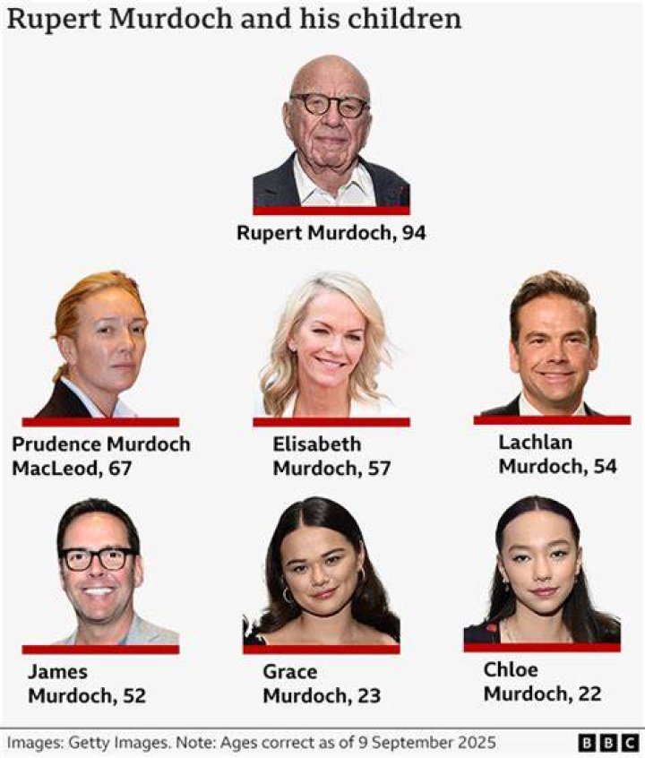 Unveiling The Enigma: Rupert Murdoch's Religion