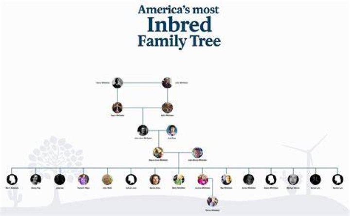 Unveiling The Extraordinary Lives Of America's Most Inbred Family
