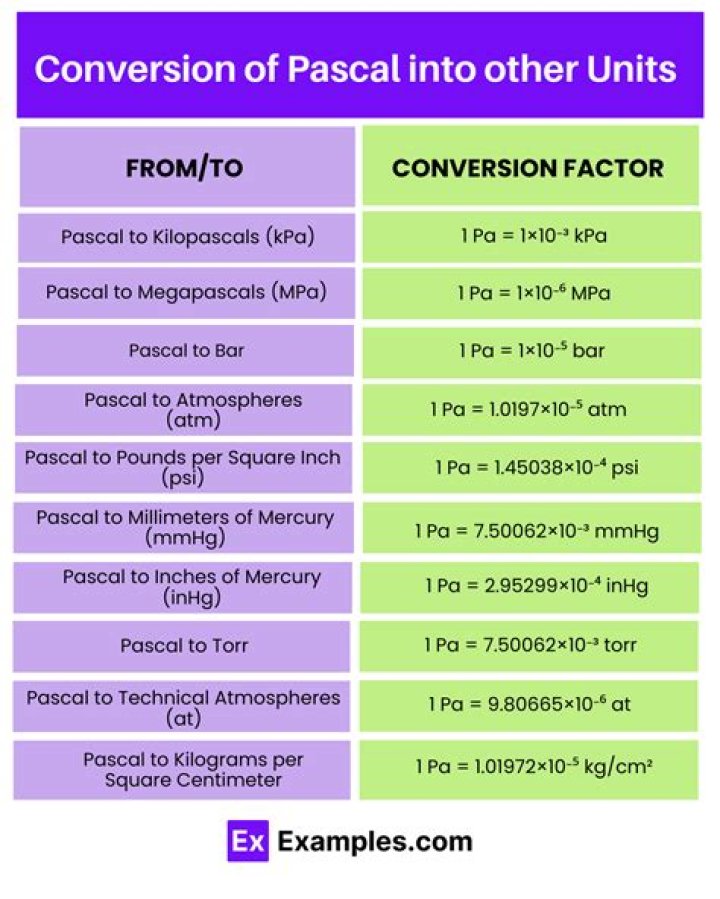 Unveiling The Factors That Shape Pedro Pascal's Weight