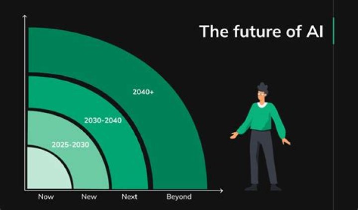 Unveiling The Future Of AI: Discoveries From Morgan Ortegas