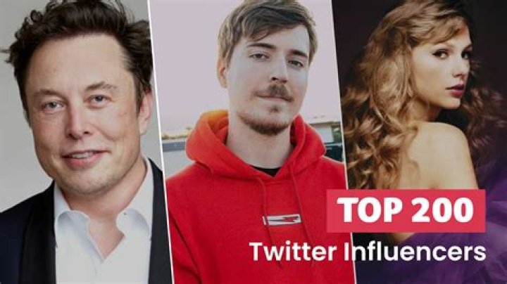 Unveiling the Greatest Influencer in History: Beyond Social Media Stars