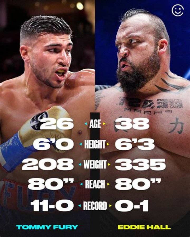 Unveiling The Impact Of Tommy Fury's Height In Boxing