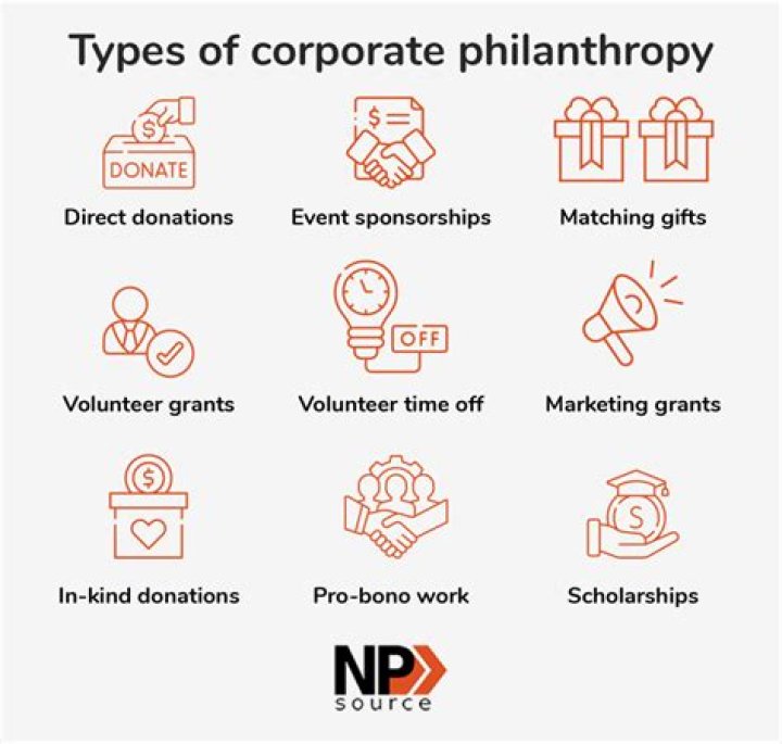 Unveiling The Luttway Legacy: Philanthropy, Business, And Impact