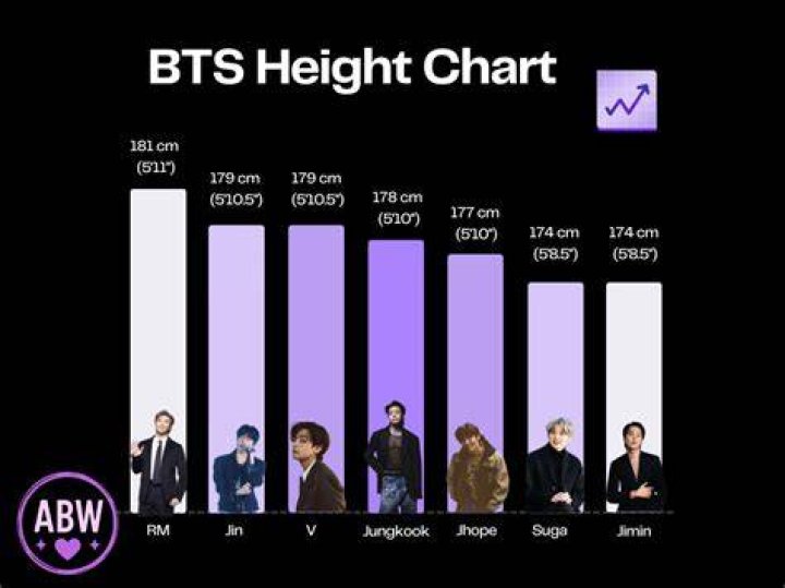 Unveiling The Physical Attributes Of BTS: Height And Weight