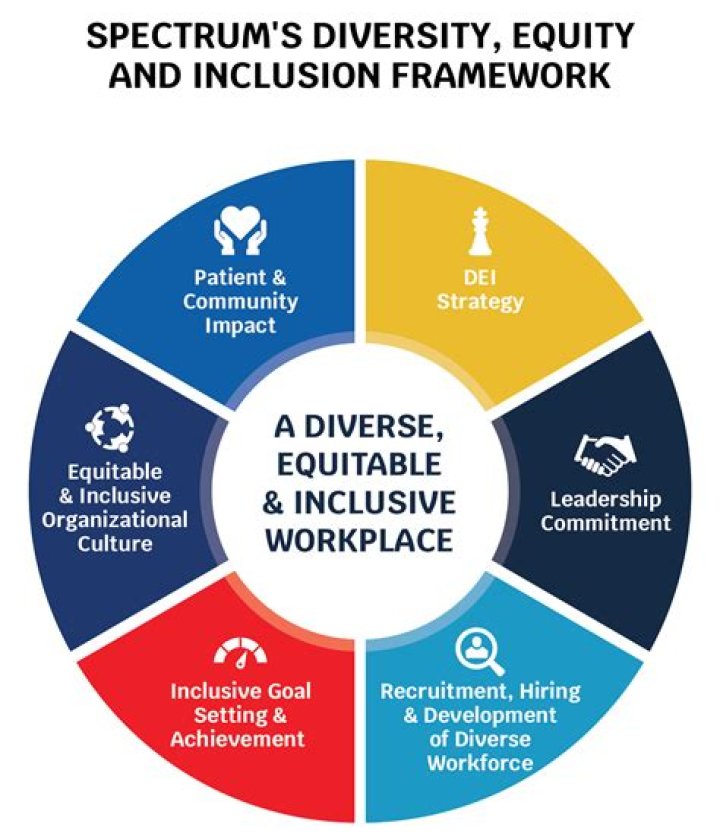 Unveiling The Power Of Diversity And Inclusion: Discoveries From Eveliss Rogers