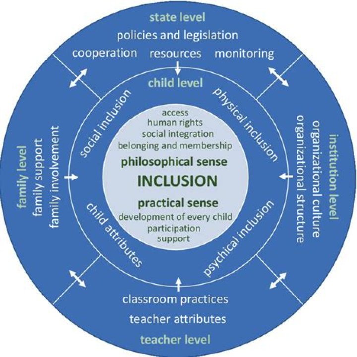 Unveiling The Revolutionary Legacy Of Micol Merriman In Early Childhood Education