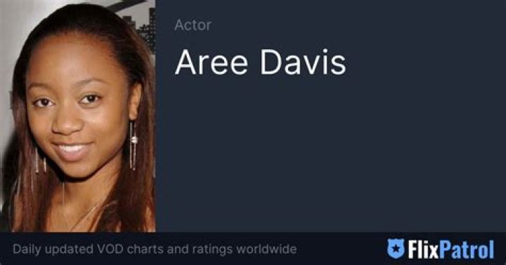 Unveiling The Secrets Of Ariel Alexandria Davis' Age: Surprising Insights Revealed