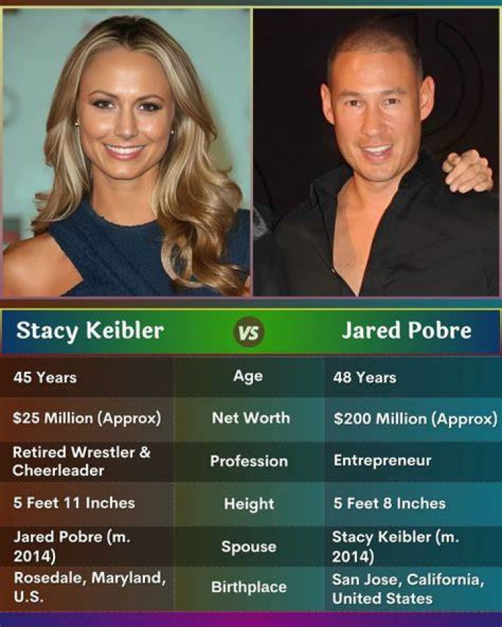 Unveiling The Secrets Of Jared Pobre's $200 Million Fortune