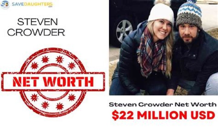 Unveiling The Secrets Of Steven Crowder's Net Worth