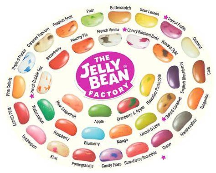 Unveiling The Sweet And Surprising World Of Jelly Beans OnlyFans