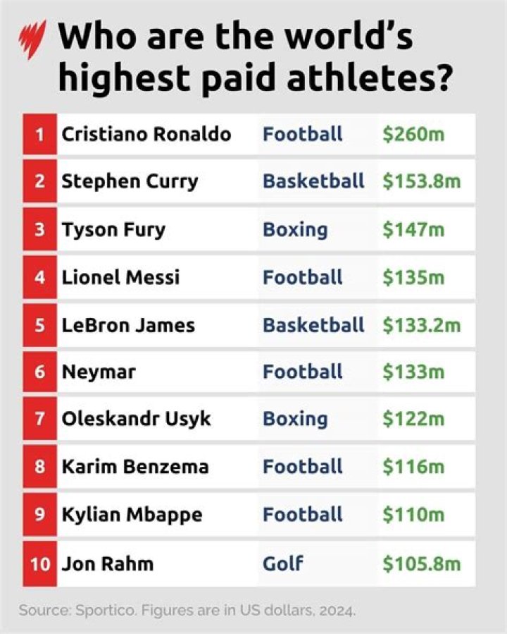 Unveiling the Titans: Who is the Highest Paid AI Influencer in 2025?
