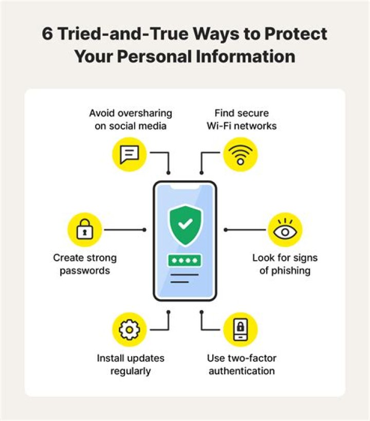 Unveiling The Truth And Protecting Your Privacy