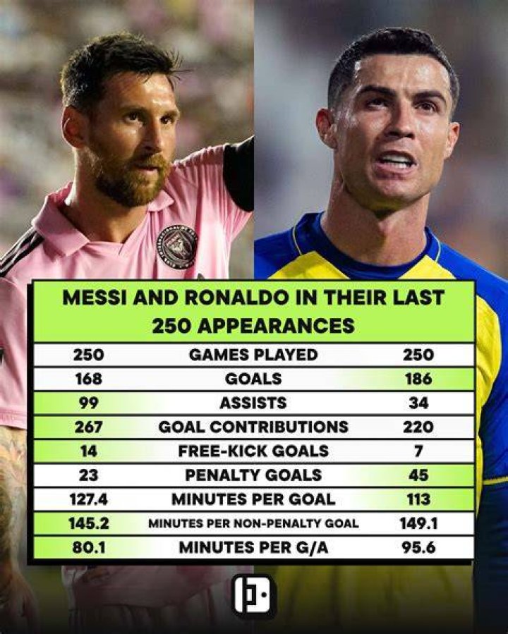 Unveiling The Untold Facts Of Messi's Wife