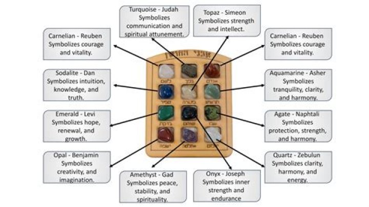 Unveiling Vega: What Does This Celestial Gem Mean in a Biblical Context?
