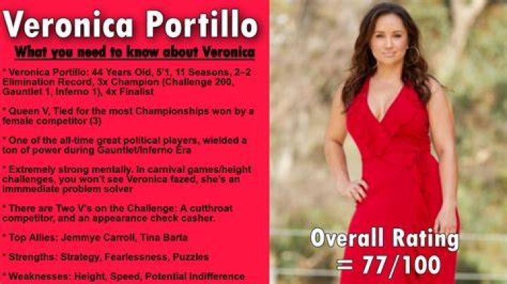 Unveiling Veronica Portillo's Journey: Discoveries And Insights