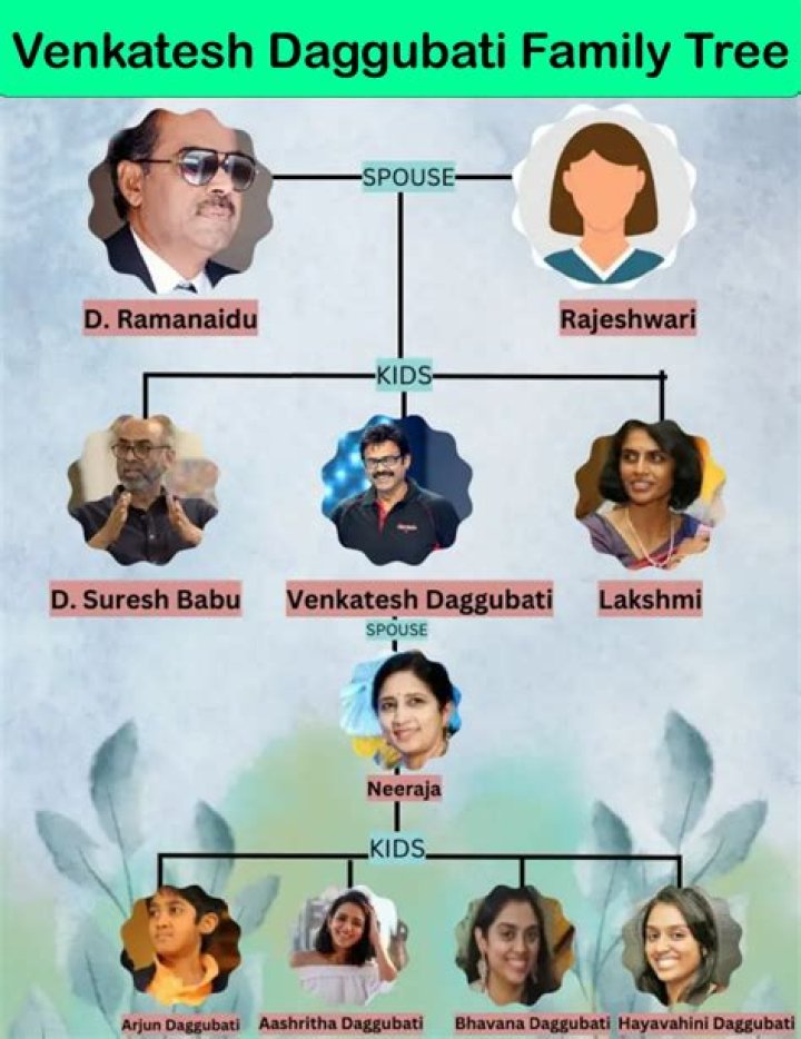 Venkatesh Daggubati: The Enduring Journey of Tollywood's Beloved Star