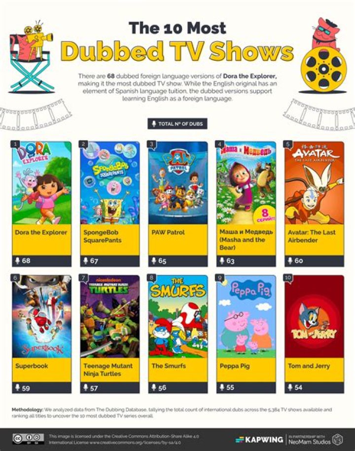 What Are Dubbed Movies? Unpacking the World of Voice-Over Entertainment