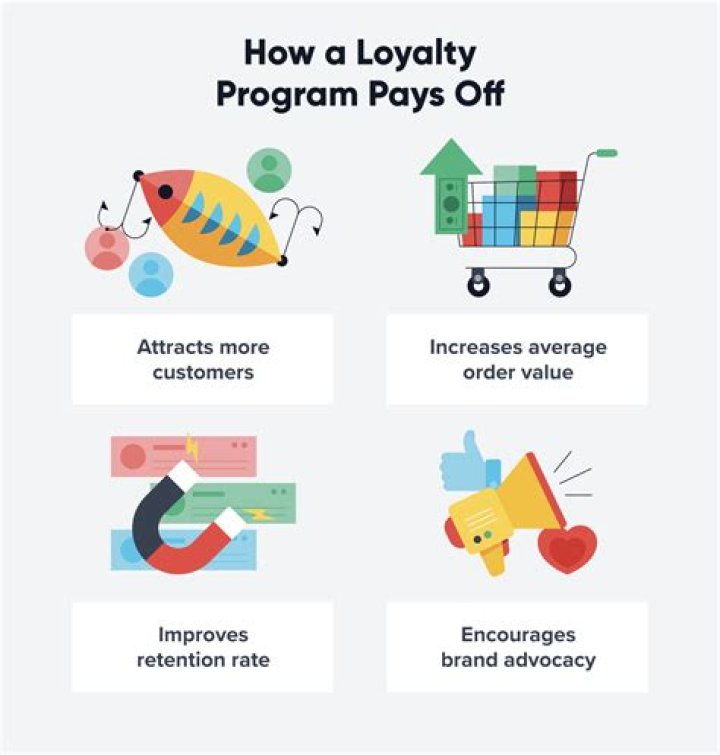 What Color Is Loyalty? Exploring a Deep Human Connection