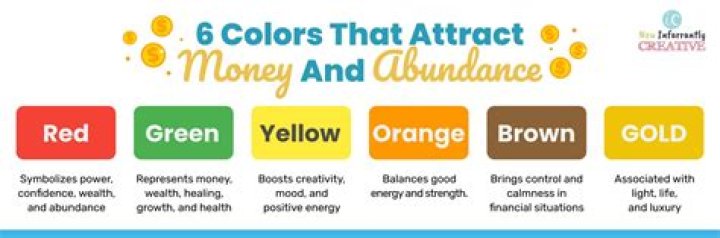 What Color Represents Wealth? Unpacking the Hues of Abundance